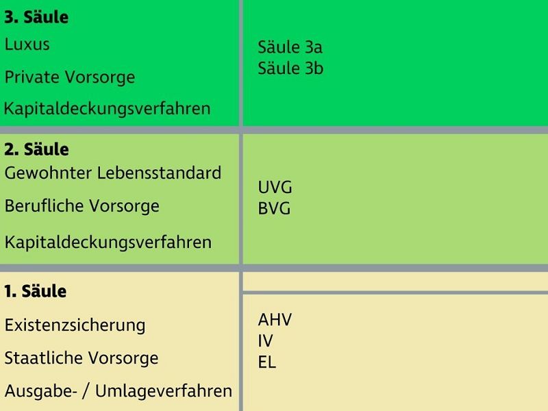 Sozialversicherung