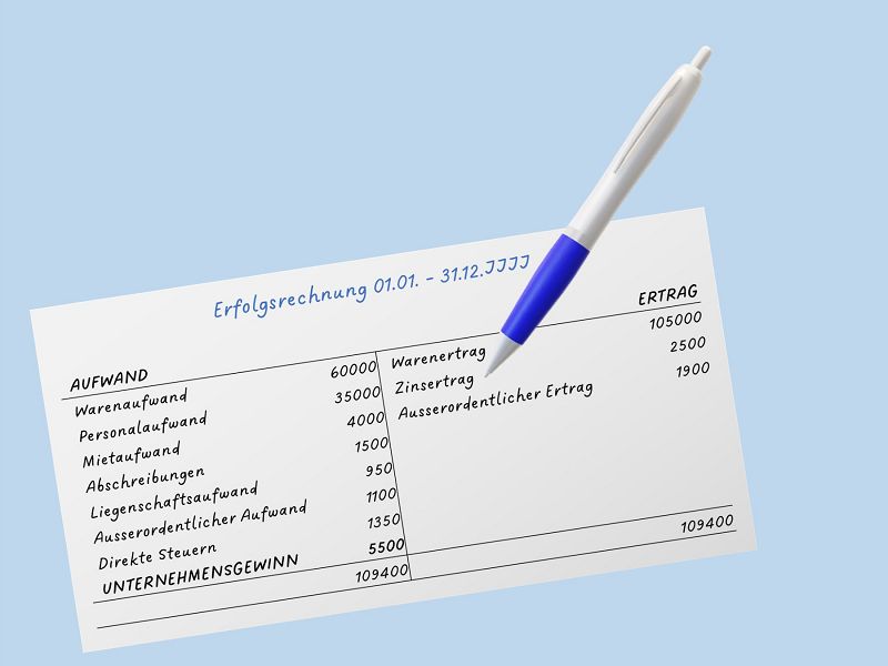Gliederung der Erfolgsrechnung